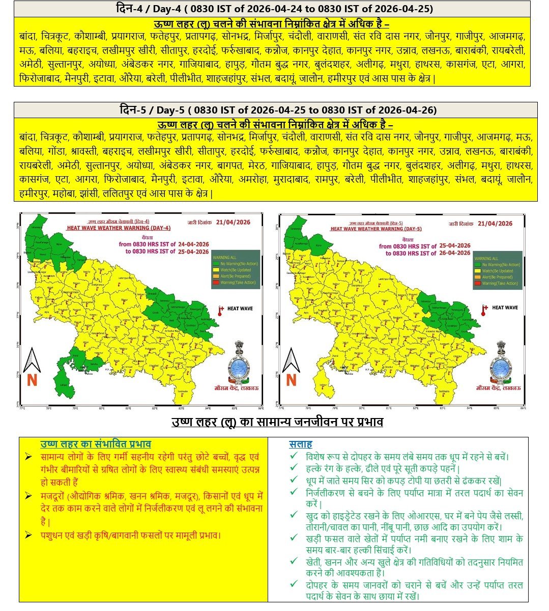 यूपी में भीषण गर्मी का कहर, 32 जिलों में लू का खतरा